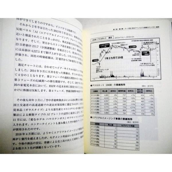 新高値ブレイクの成長株投資法 ふりーパパ X Duke 著 Buyee Buyee 提供一站式最全面最專業現地yahoo Japan拍賣代bid代拍代購服務 Bot Online