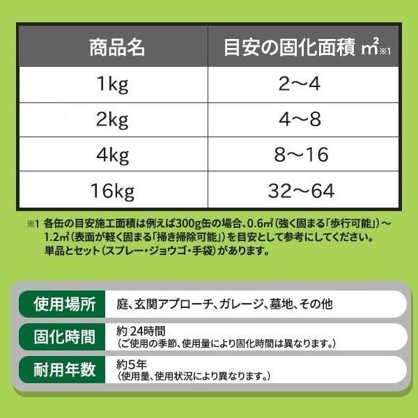 スプレー 店 施工セット 砂利 石 枕木 簡単 固める 756 あっと解消 4kg 砂利 4kg 砂利 土 土 固まるくんスーパー