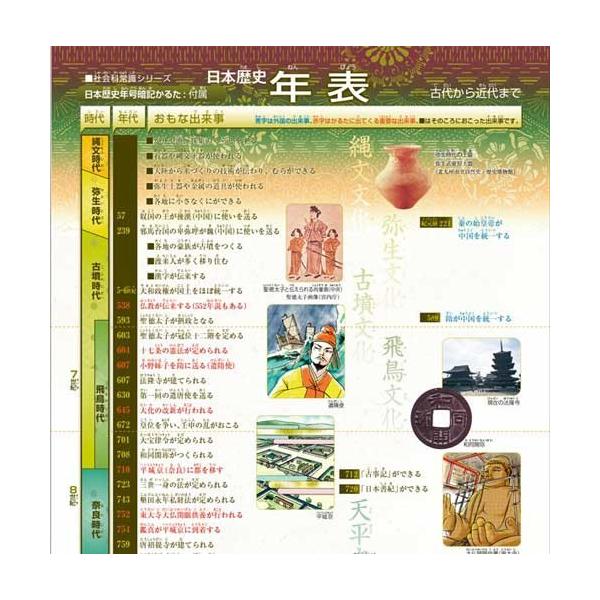 教材 国語 日本歴史年号暗記かるた Buyee Servis Zakupok Tretim Licom Buyee Pokupajte Iz Yaponii