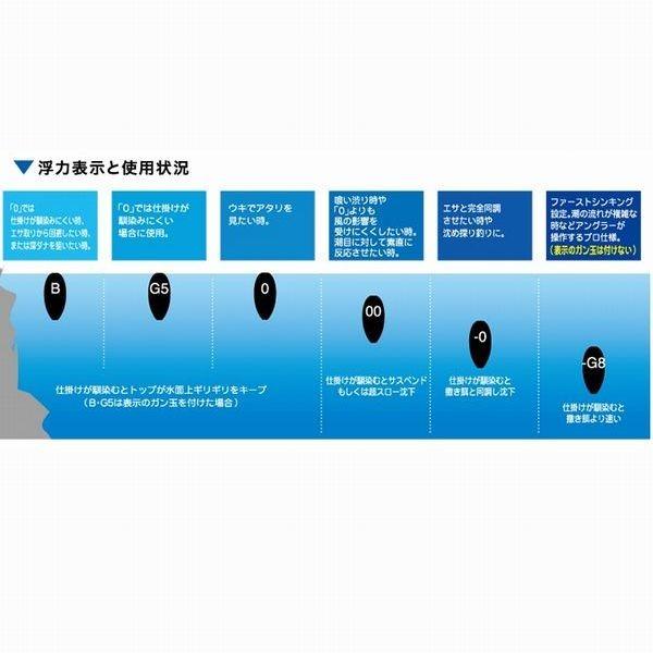 Duel Tg ピースマスター 感度 シャイニングオレンジ ピースグリーン ウキ デュエル ヨーズリ Buyee Buyee Japanese Proxy Service Buy From Japan Bot Online