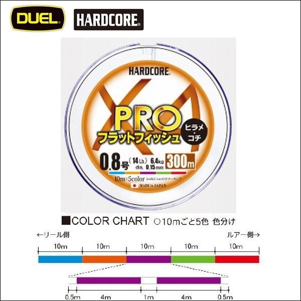 Duel ハードコア X4 Pro プロ フラットフィッシュ 1 2号 lb 300m 5色分け デュエル ヨーヅリ 日本製 国産peライン H3929 H3929 フィッシングk Z ケーズ 通販 Yahoo ショッピング