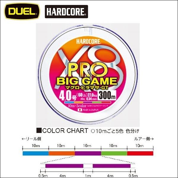 Duel ハードコア X8 Pro プロ Big Game 5号 80lb 300m 5色分け ビックゲーム デュエル ヨーヅリ 日本製 国産 8本組 Peライン H3945 H3945 フィッシングk Z ケーズ 通販 Yahoo ショッピング