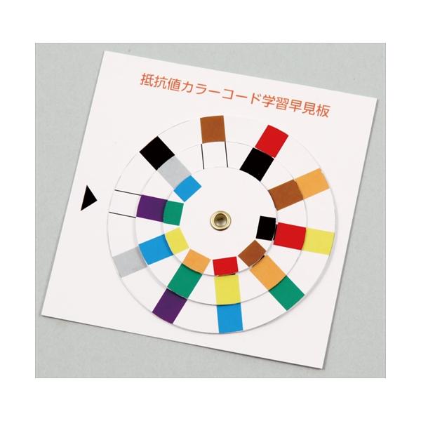 「教材・教育」ジャンルのものは、商品によっては、袋や箱などで包装されていなかったり、商品タグの無い状態で入荷するものがございます。その際は、当店で用意した個包装の袋などに入れて発送させて頂きます。また、サイズの大きい商品など袋に入らないもの...