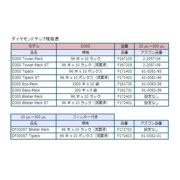 �_�C�A�����h�`�b�v DF300ST Tipack ���ۍ� 20��L�`300��L 96�{×10�� 61-0082-01