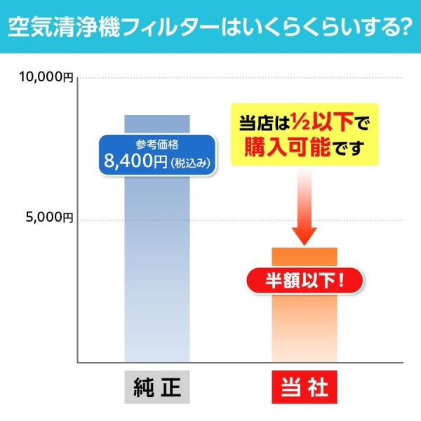 フィルター交換 空気清浄機 加湿機 互換 脱臭フィルター 交換用フィルター 加湿空気清浄機 Hepaフィルター 集じんフィルター Fz D50hf Fz D50df Sharp シャープ Buyee 日本代购平台 产品购物网站大全 Buyee一站式代购 Bot Online