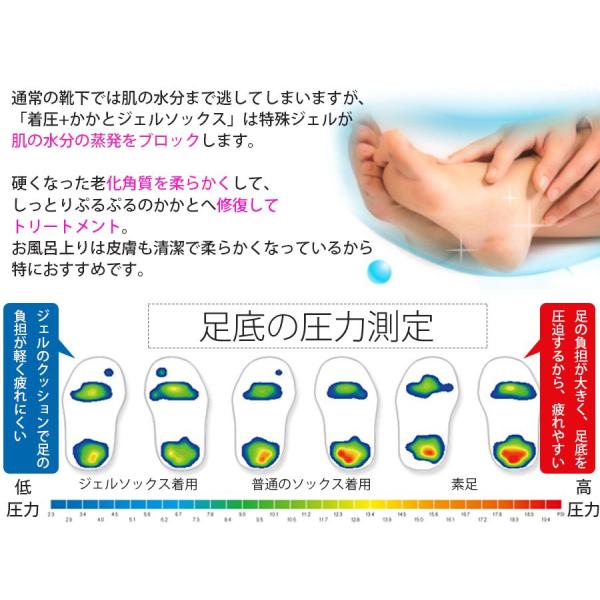 かかと保湿ジェル付着圧ソックス血行不良からくる足のむくみを即解消 La3012 Buyee Buyee Japanese Proxy Service Buy From Japan Bot Online
