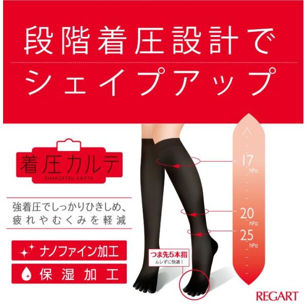 REGART（レガルト） 5本指 レディース 靴下 着圧ソックス 綿混 着圧