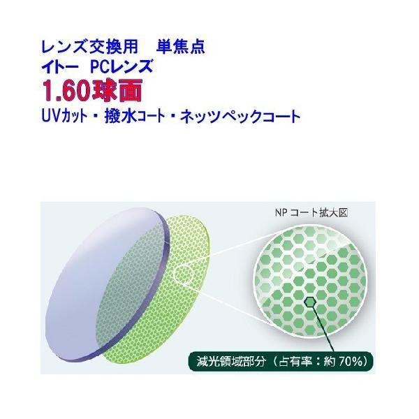 【レンズ交換】遠近両用1.60球面【75】 レンズ交換用 遠近両用 内面累進・非球面 1.6調光薄型メガネ