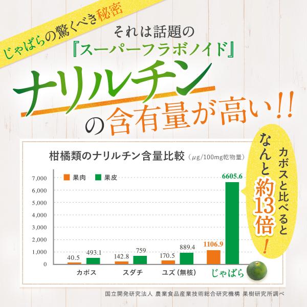 じゃばらサプリ めはな乳酸菌r配合 60粒 3袋セット 北山村 柑橘 じゃばら Kt 11 サプリメント パウダー ナリルチン 健康 菌活 花粉 Buyee Servicio De Proxy Japones Buyee Compra En Japon