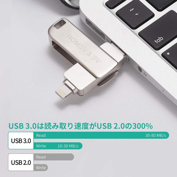 Usbメモリ 32gb 3 In 1 回転式 小型 高速 現金特価 Usb Usbフラッシュドライブ メモリスティック メモリ拡張 暗号化 おしゃれ