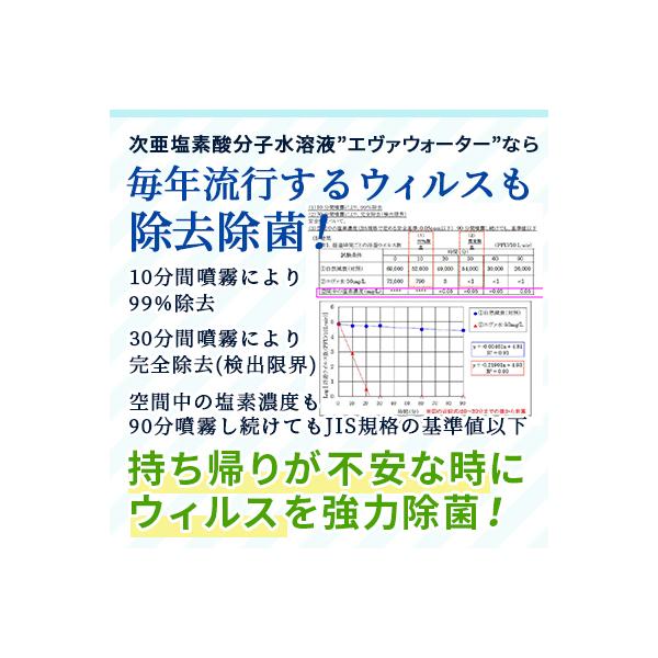 次亜塩素酸水 スプレータイプ エヴァウォーター 400ml 空気を洗う 空間除菌 消臭 コロナウイルス Buyee Buyee Japanese Proxy Service Buy From Japan Bot Online