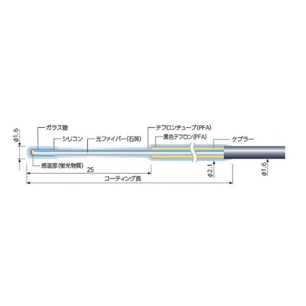 yϑΉz v FLV[YpZT t́Ei^Cv FS100H-05-2M i-190`260j