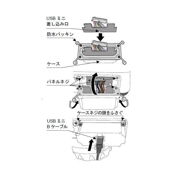 A��D USB�C���^�t�F�[�X �N�C�b�NUSB SCE-02JA