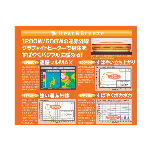 ��[�@�l����][���[�݌ɗL��] SDG-1200GSM ���{�Y�� TSK �����g�[�@ �Ǌ| �ǒ��t �E�ߏ� �g�C�� ���ԊO�� �l���Z���T�[ �����R���t��h��[ SDG1200GSM ] ���i�摜5