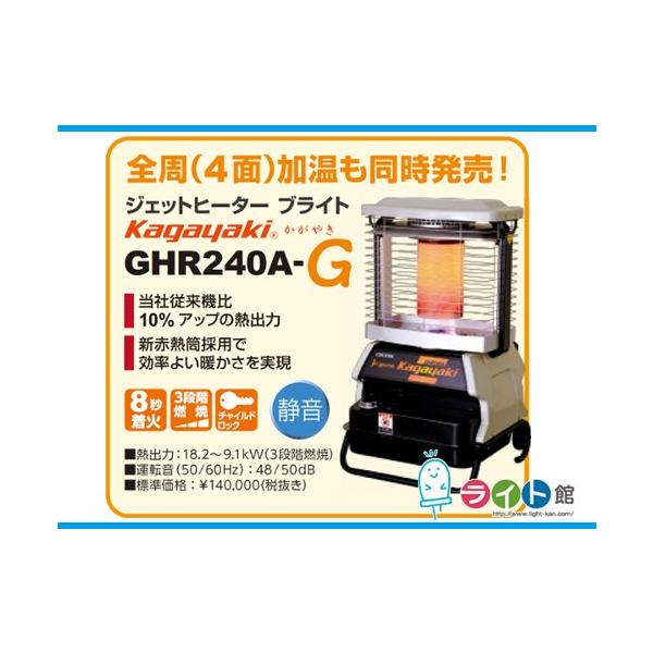 II@WFbgq[^[ uCg@BRITE GHR240A1-G@₫ysiz