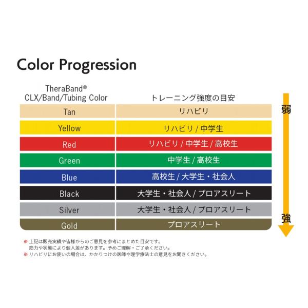 【特価商品】セラバンド THERABAND 合計45.7m巻 黄／赤／緑／青／黒 THERABAND セラバンド 徳用サイズ 合計45.7m(50ヤード) 赤