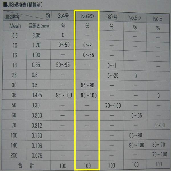 900ｇ特別価格 税込み 送料込み 郵便局のスマートレターにて送付 カラーサンドno ２０ ４号 中心粒径０ ８ｍｍ 全９色 Buyee Buyee 提供一站式最全面最專業現地yahoo Japan拍賣代bid代拍代購服務