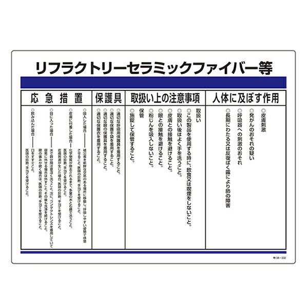 標識 特定化学物資関係標識 「リフラクトリーセラミックファイバー等