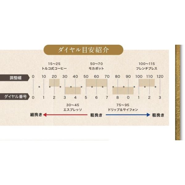 コーヒーグラインダー JPpro 手挽き ミル コーヒー 手動 コーヒーグラインダー JPpro 手挽き ミル コーヒー 手動