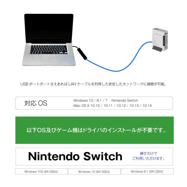 ロジック Switch対応 有線LAN/USB変換アダプター LG-LANUSB1