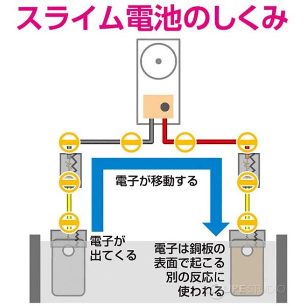 実験 工作道具 スライム電池製作キット アーテック Buyee Buyee Japanese Proxy Service Buy From Japan Bot Online