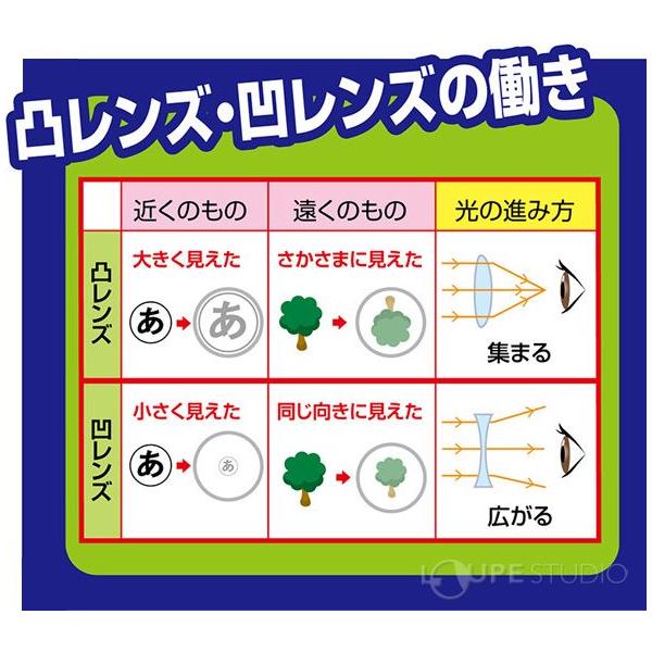 天体望遠鏡 子供 キット 自作 組み立て 組み替え式 仕組みがわかる ガリレオ式 ケプラー式 アーテック Buyee Buyee 提供一站式最全面最專業現地yahoo Japan拍賣代bid代拍代購服務 Bot Online