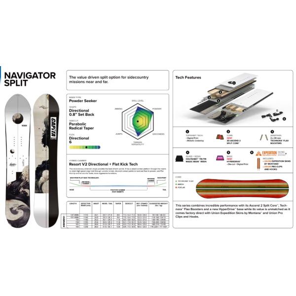 CAPITA NAVIGATOR SPLIT SKINS スキン付き シール 25-26 スプリット