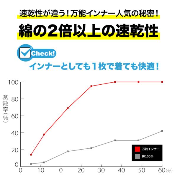 Glimmer グリマー Tシャツ メンズ 半袖 クルーネック ドライ メッシュ 吸汗 速乾 無地 白 ドライtシャツ 春 夏 スポーツウェア ユニフォーム 30代 40代 おしゃれ Buyee Buyee Japanese Proxy Service Buy From Japan Bot Online