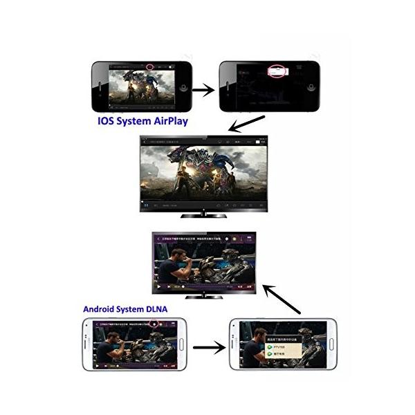ｃａｒ ｗｉｆｉ ディスプレイシステム車のモニターでスマホ タブレットの画面を視聴できる ５ｇ デュアルアンテナ搭載 5 Off