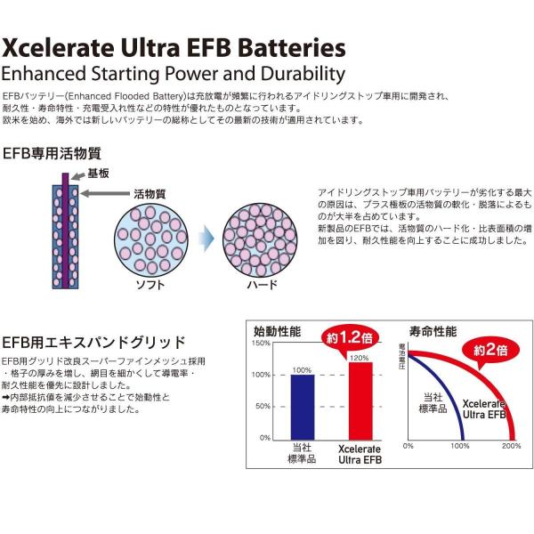 Hellaヘラー 国産車 バッテリー N 55r 激安卸販売新品 75b24r