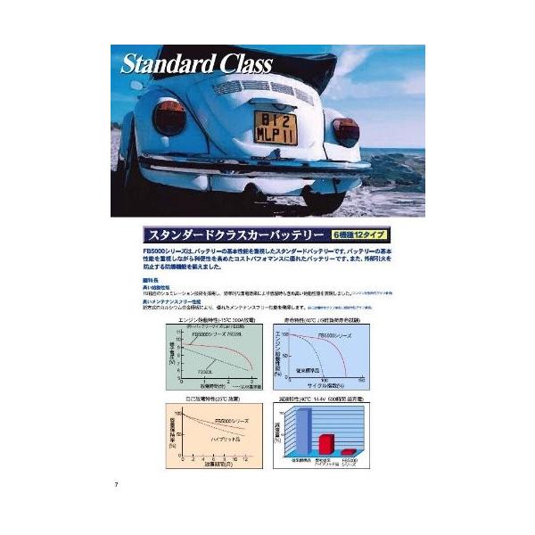 Furukawa 古河電池 安心の実績 高価 買取 強化中 国産車バッテリー 40b19r Fb5000
