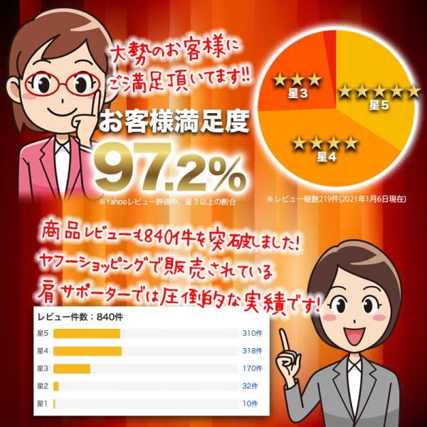 肩サポーター 五十肩 男女兼用 脱臼 肩こり スポーツ 筋トレ プロテクター 右肩用 左肩用 Buyee Buyee 提供一站式最全面最專業現地yahoo Japan拍賣代bid代拍代購服務 Bot Online