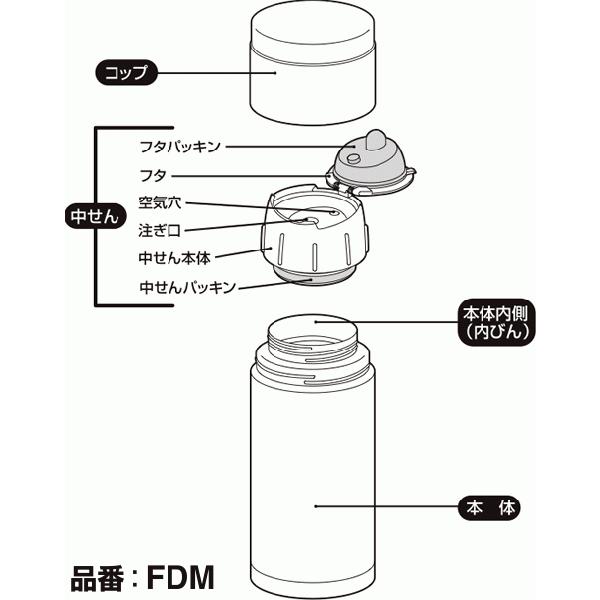FBW/FDM/FDF/FBT中せん】 部品 (サーモス/THERMOS ステンレスボトル「水筒」用部品) /【Buyee】 FBW/FDM/FDF/FBT中せん】 部品 (サーモス/THERMOS ステンレスボトル「水筒」用部品) /【Buyee】