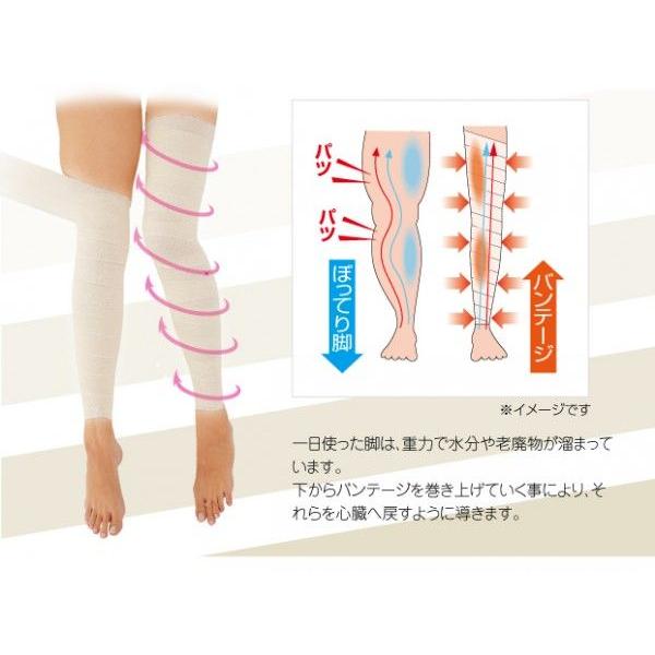 ビナーレバンテージ むくみ プロ用 エステ バンテージ 太もも ふくらはぎ 二の腕 O脚 下腹 骨盤 Buyee Buyee Japanese Proxy Service Buy From Japan Bot Online