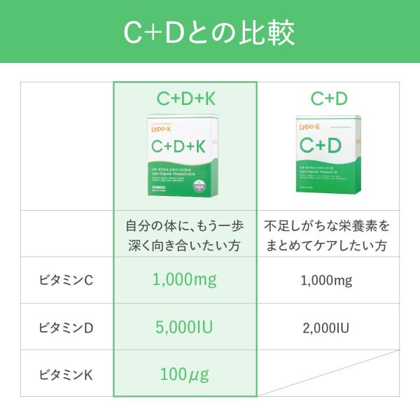 �r�^�~��D3�@�r�^�~��C�@�r�^�~��K�@Lypo-C �����@���|�J�v�Z���r�^�~�� C+D�{K  (30���) �~1��  ���|�V�[ ���|�\�[�� �T�v�� 1000mg / 1��@���������@�t�� ���i�摜1
