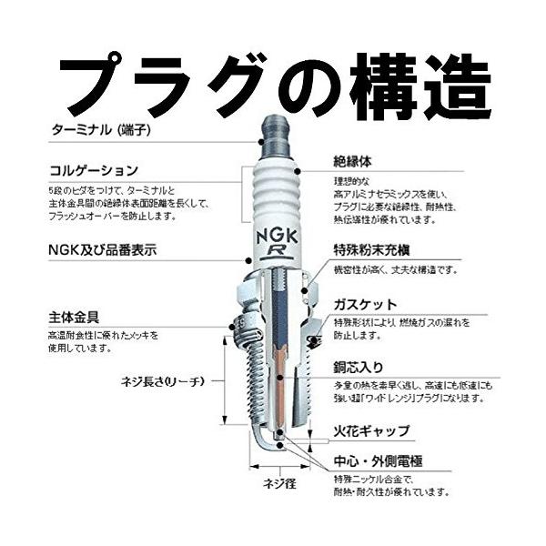 Ngk スパークプラグ 品番 Cr7hsa 4549 ネジ型 X1本 エヌジーケー 日本特殊陶業34 1516