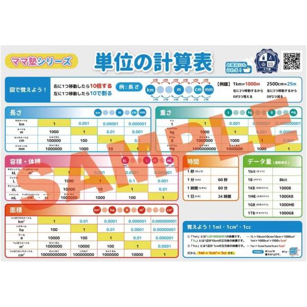 算数 単位一覧 単位の計算表 算数単位換算表 必見 図で覚える 学習用ポスター 勉強ポスター おうち学習 お風呂にも貼れる もう単位の問題でミスしな エムスリーショップ 通販 Yahoo ショッピング