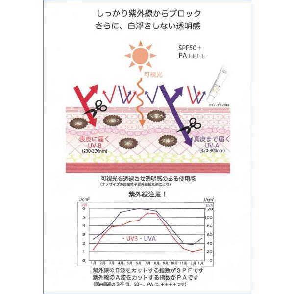 綺羅化粧品（キラ化粧品 kira化粧品）デイリーブロック50／SPF50+