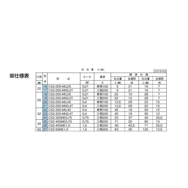 川本ポンプ Cs2 325 Mn0 4t 自吸カスケードポンプ Divepoint Pl