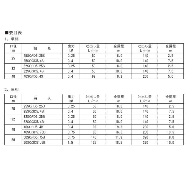 エバラポンプ rqed5 2s 自吸式渦流ポンプ 住宅設備 単相100v rqed5 2s 水回り 配管 50hz 0 2kw Rqed7011 機械部品 Com