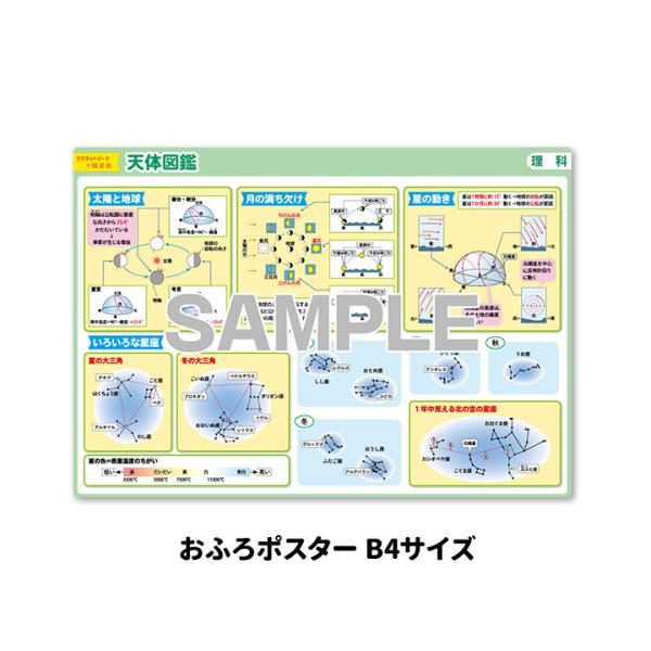 マグネットパーク×旺文社 知育マグネット お風呂ポスター 中学受験シリーズ 天体図鑑 B4サイズ マグネットシート製 宅配便限定