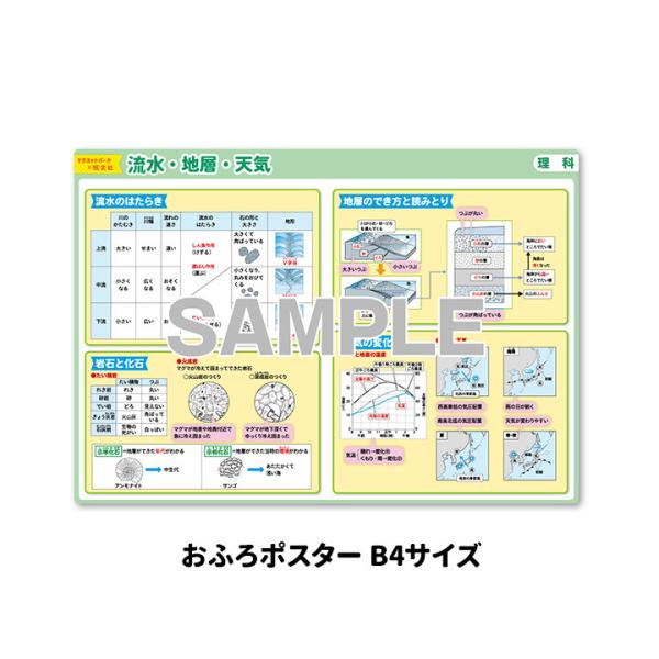 マグネットシートの表面に算数、国語、理科、社会それぞれ中学受験向けのコンテンツを印刷した、 お風呂で使えるポスターです。旺文社「でる順 小学校まるごと 暗記ポスターブック［三訂版］ 」 全49種から23種を厳選して、マグネットパークのおふろ...