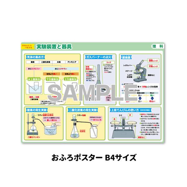 マグネットシートの表面に算数、国語、理科、社会それぞれ中学受験向けのコンテンツを印刷した、 お風呂で使えるポスターです。旺文社「でる順 小学校まるごと 暗記ポスターブック［三訂版］ 」 全49種から23種を厳選して、マグネットパークのおふろ...