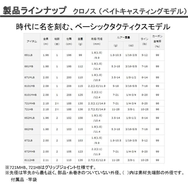買取 一番高く売れる 6uls St スピニング ロッド 釣り竿 バスロッド でぇれぇまひもひ屋のダイワ Daiwa クロノス 釣り 釣り竿 ダイワ Daiwa 正規 値引き