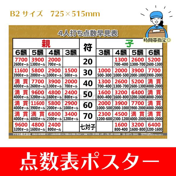 4人打ち麻雀用点数早見表 4pscoreposter 麻雀用具のマツオカ 株 通販 Yahoo ショッピング