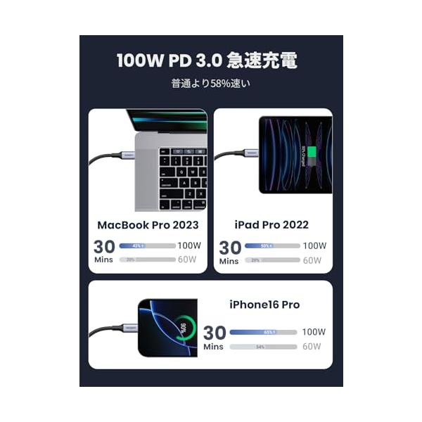 UGREEN USB Type C�P�[�u��PD�Ή�100W/5A ���}���[�dUSB C to USB C �f���h�~ iphone17/16/15 ���i�摜2