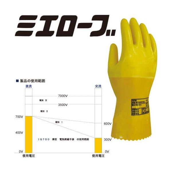 S rj[ OdwH ^dC≏(IG750) 951