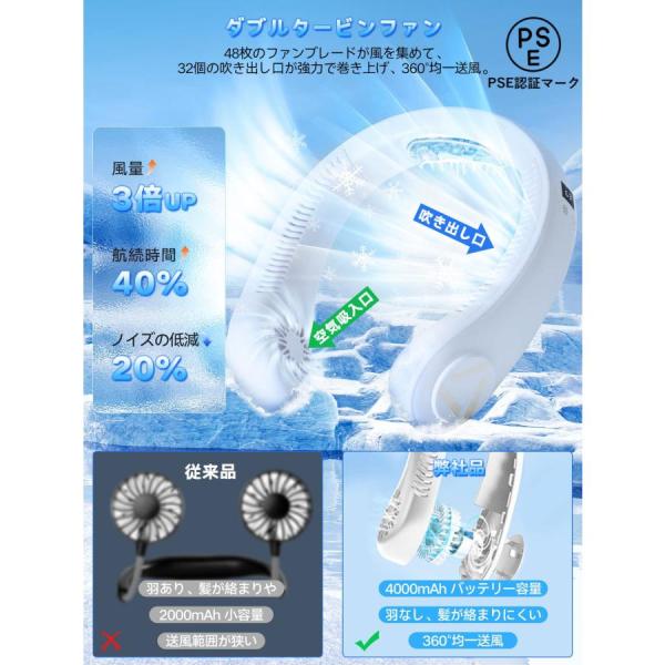 ⭐美品⭐ネッククーラー 4000mAh 携帯扇風機 急速冷却 静音設計 楽天市場】【2025 新設計 首掛け扇風機】 ネッククーラー 急速