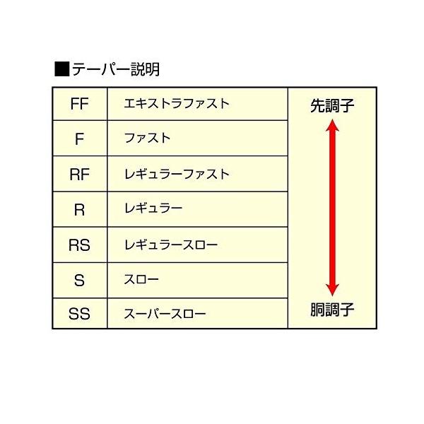 シマノ Shimano バスロッド バスロッド バスロッド ポイズンアドレナ センターカット2ピース 172h 2 釣り S 0427 Reimei 358