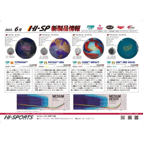 新品　アイオンプロソリッド　15P ボウリングボール ION PRO アイオンプロソリッド 15ポンド ボール